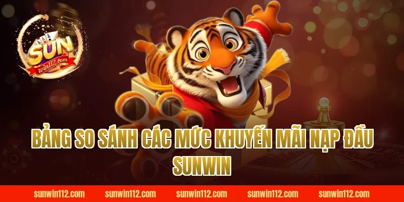 Bảng so sánh các mức khuyến mãi nạp đầu Sunwin